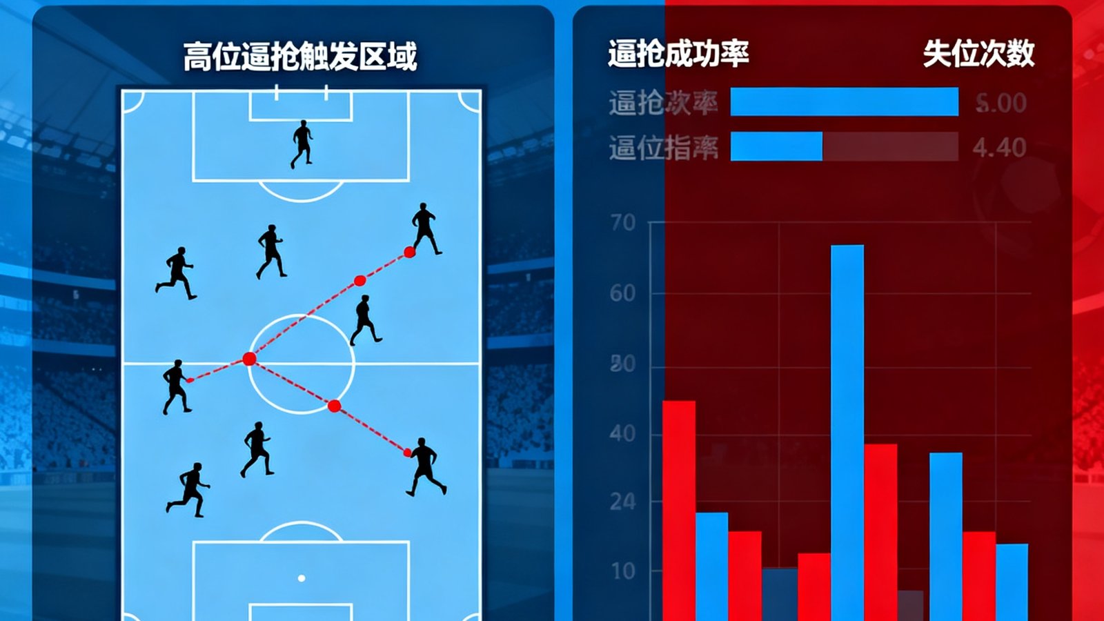 欧冠前瞻曼城对阵拜仁战术复盘,分析师拆解瓜迪奥拉高位逼抢