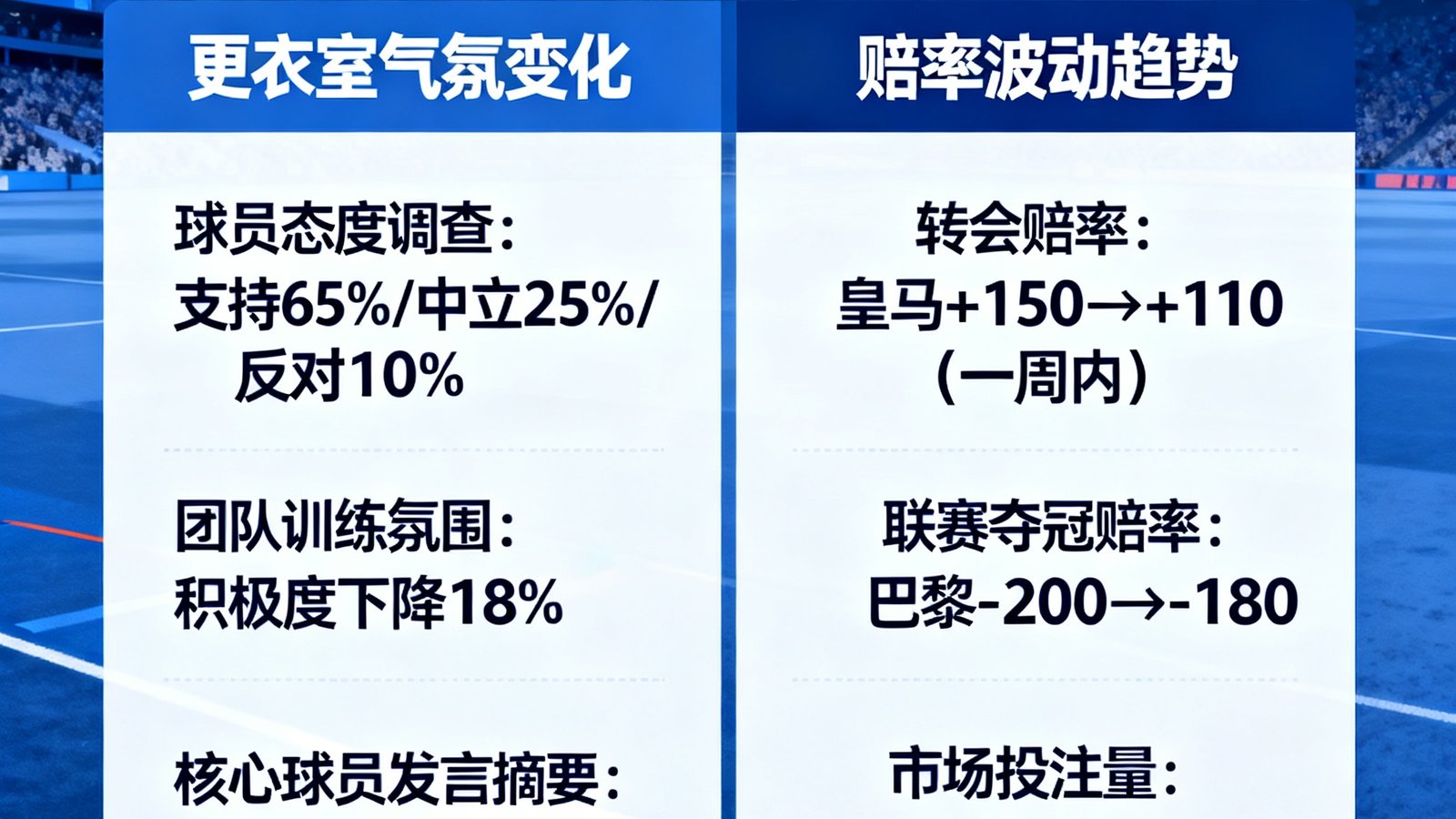 姆巴佩转会皇马传闻对更衣室气氛与赔率波动的影响分析